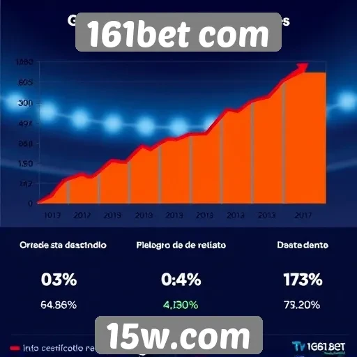Estatísticas de crescimento do 161bet nos últimos anos